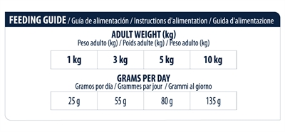 Advance Veterinary Diet Dog Atopic Mini 1.5 kg