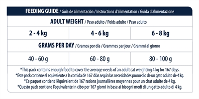 Advance Cat Adult Sensitive Salmon 10 kg