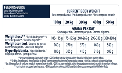 Advance Veterinary Diet Dog Weight Balance Medium / Maxi 12 kg