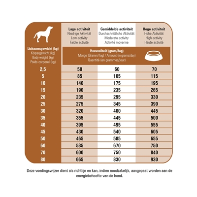 Prins Fit Selection Lamb / Rice 14 kg
