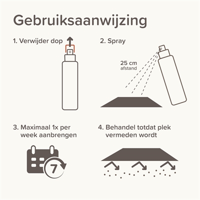 Beaphar Keep Off Spray Kat / Hond Indoor 200 ml