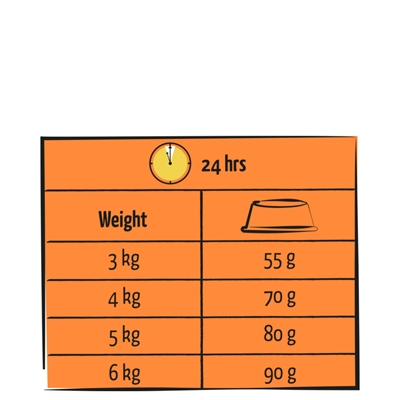 Lara Adult Gevogelte Kalkoen / Kip 1.9 kg