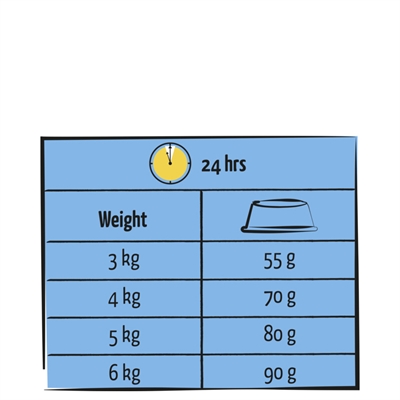 Lara Adult Zalm 1.9 kg